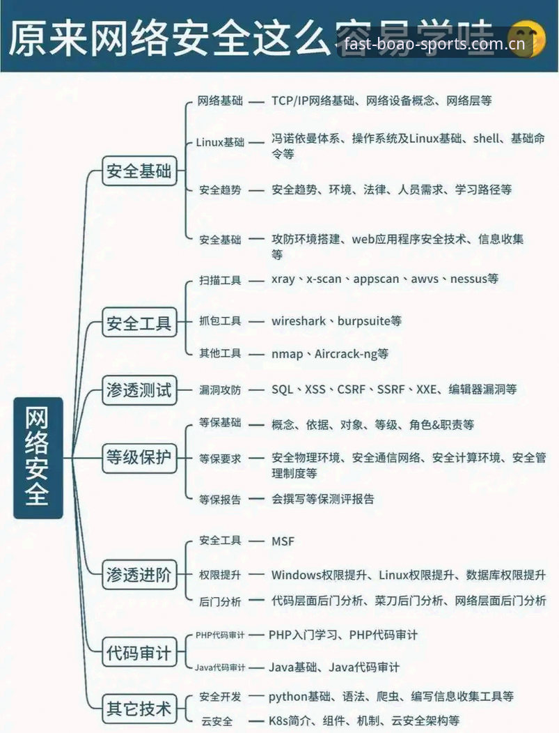 揭秘博澳体育移动端平台必备：从安装到数据安全的全流程解析