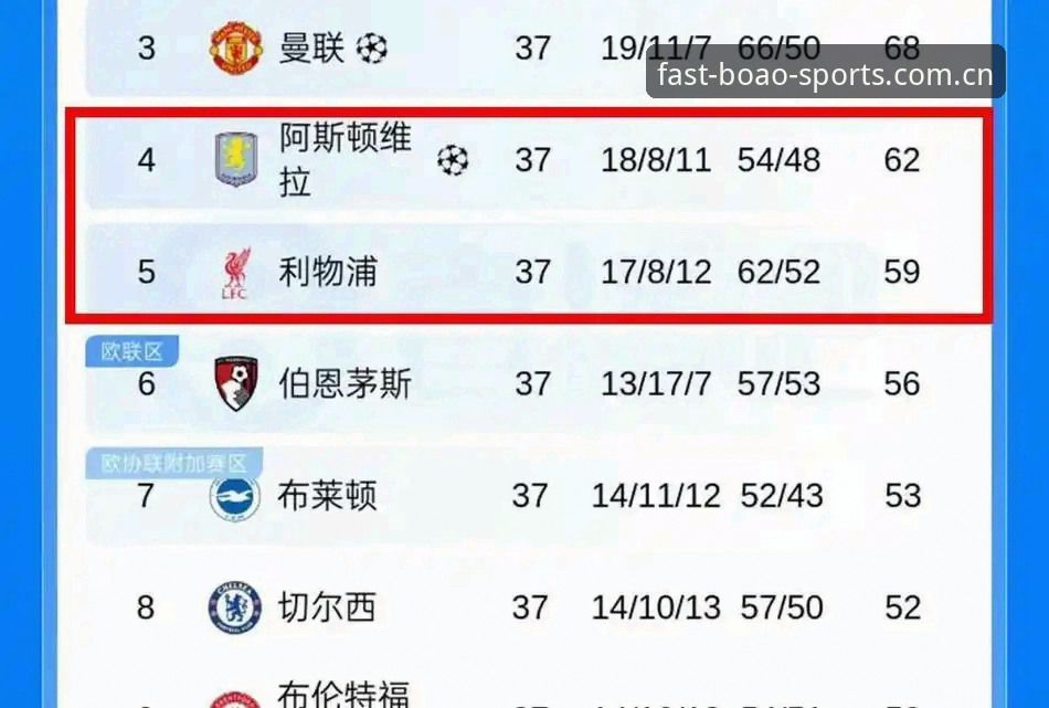 揭秘阿斯顿维拉30年冠军荒终结：埃梅里第五冠背后的技术革命